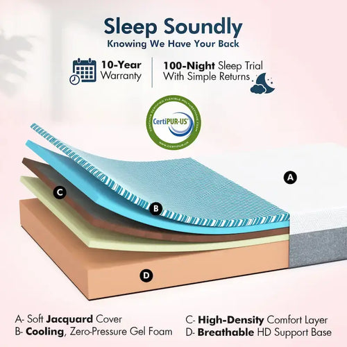 Base de lit ajustable et matelas en mousse à mémoire de forme et gel rafraîchissant de 35,5 cm – Jusqu'à 2 dormeurs